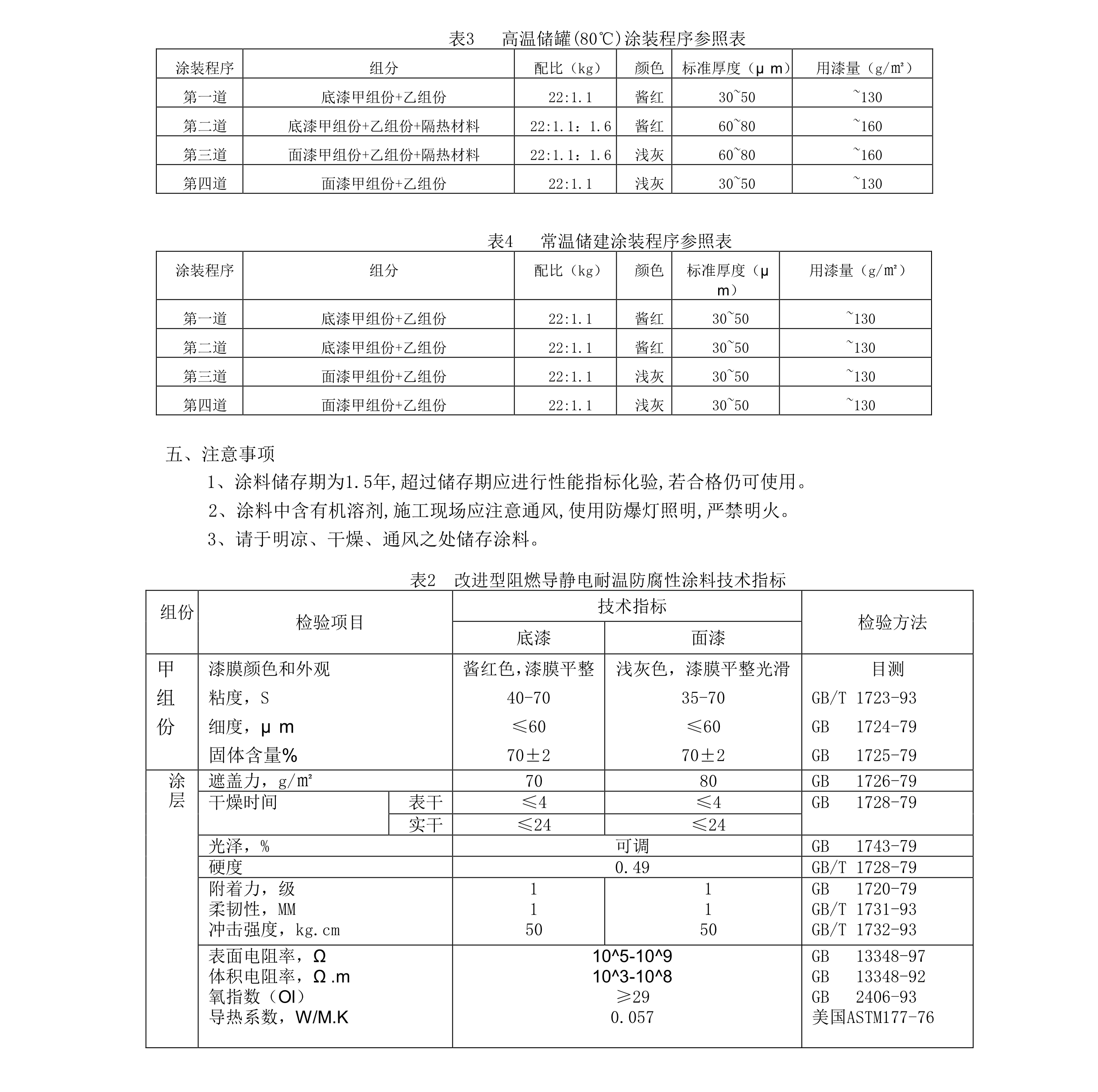 改進(jìn)型阻燃導(dǎo)靜電耐溫防腐蝕涂料