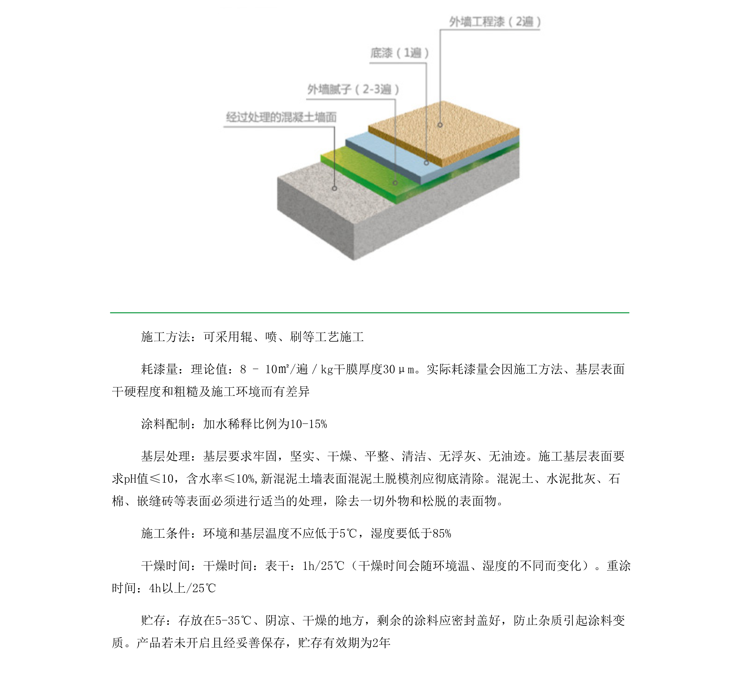 外墻乳膠漆